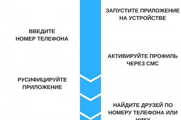 Кракен даркнет площадка ссылка